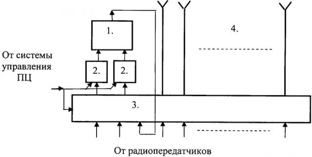Способ сложения мощности радиопередатчиков (патент 2580401)
