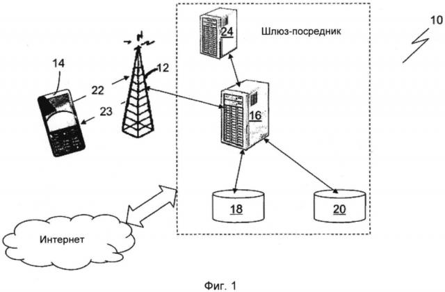 Система и способ регулирования величины полосы пропускания данных, предоставляемой мобильным устройствам (патент 2603692)