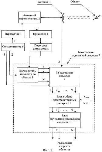 Способ измерения радиальной скорости объекта и радиолокационная станция для его реализации (патент 2362182)