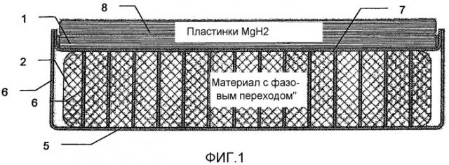 Резервуар для аккумулирования и отбора водорода и/или тепла (патент 2536501)