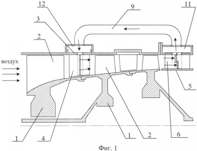 Многоступенчатый компрессор турбомашины (патент 2525997)
