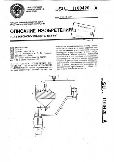 Способ управления лопастями поворотнолопастной гидротурбины (патент 1100420)