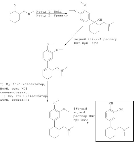 1-фенил-2-диметиламинометилциклогексановые соединения для лечения депрессий и боли (патент 2387446)