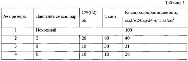 Способ снижения кислородопроницаемости плёнок из полиэтилентерефталата, используемых для хранения различных пищевых продуктов (патент 2608027)