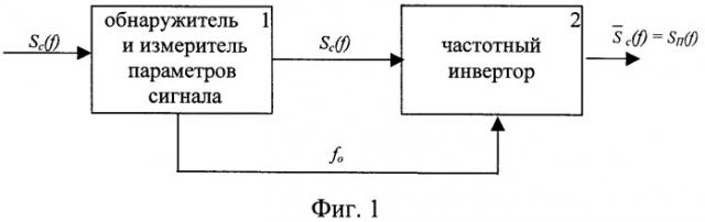 Способ формирования адаптивной помехи (патент 2399159)