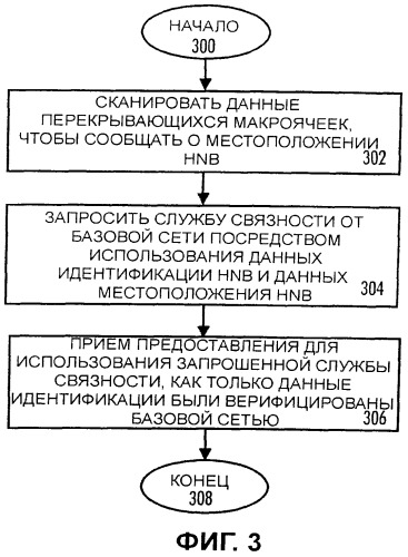 Частная базовая станция и объект радиосети (патент 2536386)