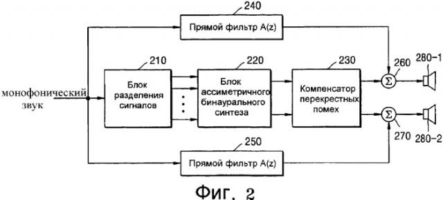 Способ и устройство для воспроизведения обширного монофонического звука (патент 2330390)