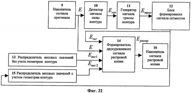 Способ адаптивного растрирования полутонового оригинала и устройство для его осуществления (патент 2308167)