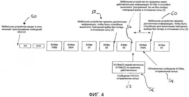 Распространение системной информации, содержащей информацию действительности для улучшенного повторного выбора соты (патент 2491765)