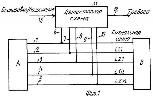 Схемное устройство и способ детектирования несанкционированного вмешательства в интегральную схему (патент 2251724)