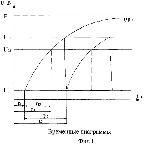 Способ определения концентрации ионов водорода (патент 2466385)