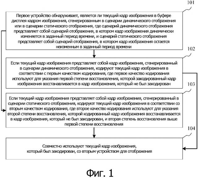 Способ и устройство для обработки данных (патент 2662648)