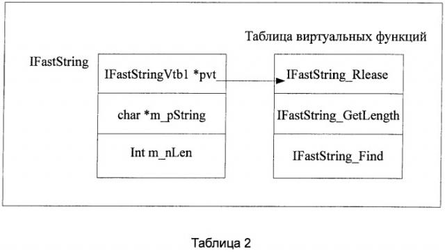Способ динамической компоновки программы на встроенной платформе и встроенная платформа (патент 2473111)