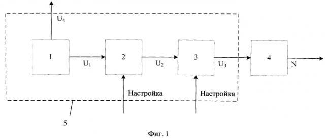 Способ задания виброударов (патент 2583854)