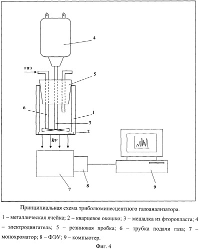 Способ определения состава газовой смеси (патент 2460061)