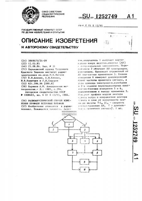 Радиоакустический способ измерения профиля ветровых потоков (патент 1252749)