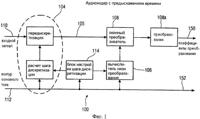 Декодер звукового сигнала, кодер звукового сигнала, представление кодированного многоканального звукового сигнала, способы и програмное обеспечение (патент 2527760)