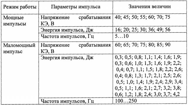 Установка для создания покрытий на металлических поверхностях методом электроискрового легирования (патент 2623539)