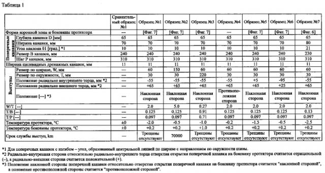 Пневматическая шина (патент 2577439)