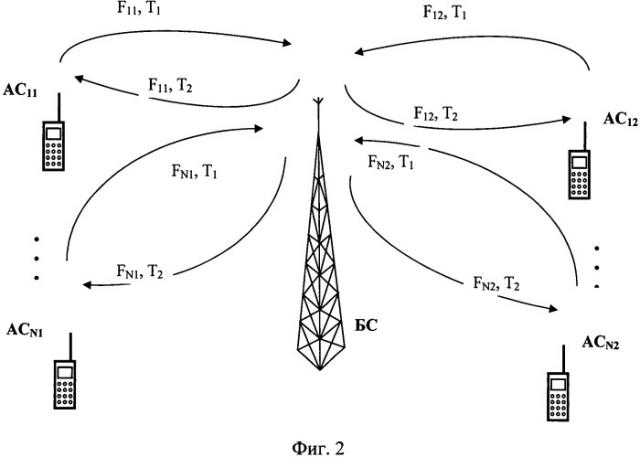 Способ зоновой дуплексной связи с временным разнесением каналов приема и передачи (патент 2507683)