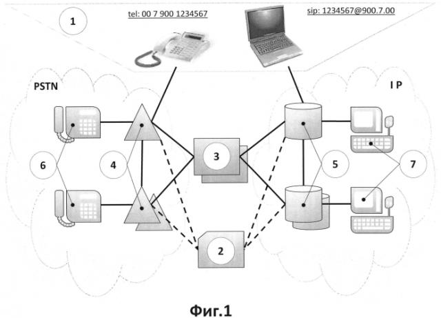 Способ и система инфокоммуникации (патент 2582066)