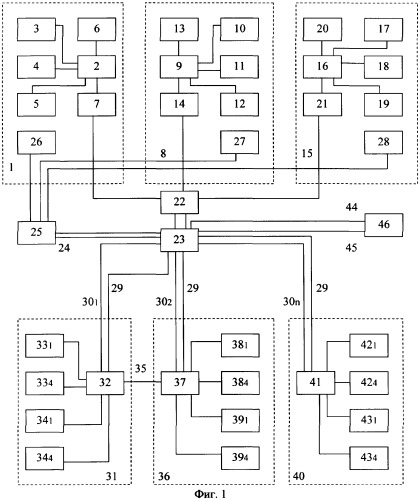 Система контроля за прохождением документальной информации (патент 2314648)