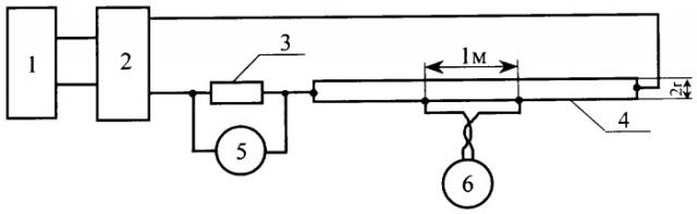 Способ определения магнитной проницаемости цилиндрических ферромагнитных проводников (патент 2255346)