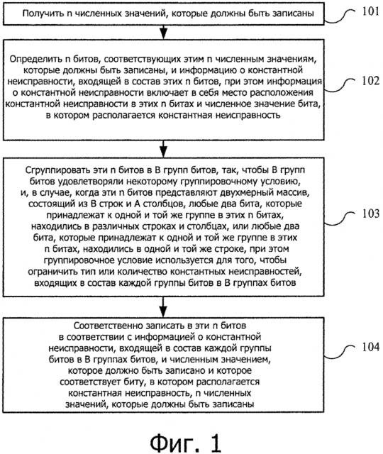Способ записи и записывающий аппарат для запоминающего устройства (патент 2640294)