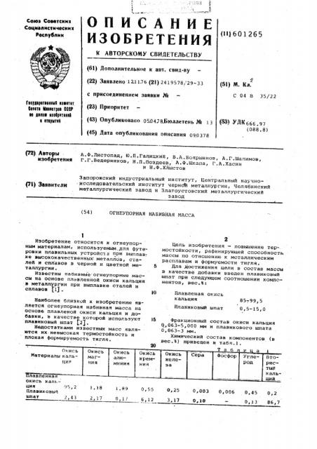 Огнеупорная набивная масса (патент 601265)