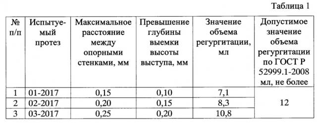 Протез клапана сердца (патент 2644923)