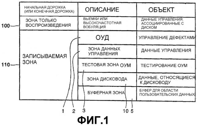 Носитель информации, на который записываются данные дисковода, и способ записи информации на носитель информации (патент 2284592)