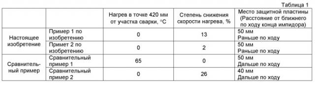 Сварочное устройство для трубы, свариваемой методом электрического сопротивления (патент 2508972)