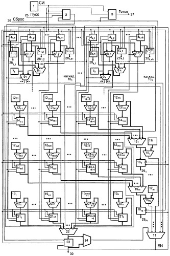 Устройство для решения задач целочисленного линейного программирования (патент 2518998)
