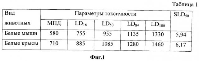 Препарат для нормализации процессов перекисного окисления липидов у животных (патент 2538666)