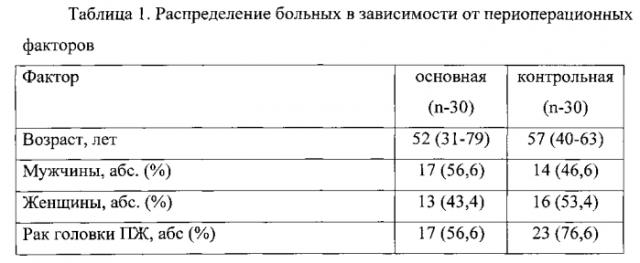 Способ ранней энтеральной терапии и нутриционной поддержки больных после панкреатодуоденальной резекции (патент 2556850)