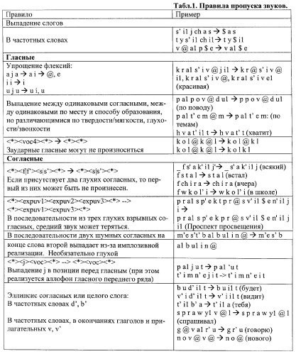 Способ предварительной обработки текста (патент 2386178)