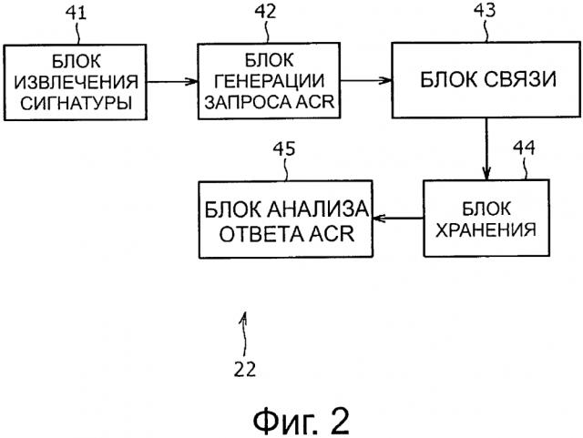 Оконечное устройство, серверное устройство, способ обработки информации, программа и система подачи сцепленного приложения (патент 2601446)