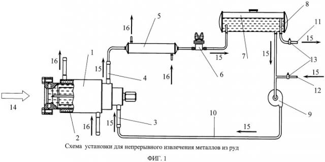 Установка для непрерывного извлечения металлов из руд (патент 2468096)