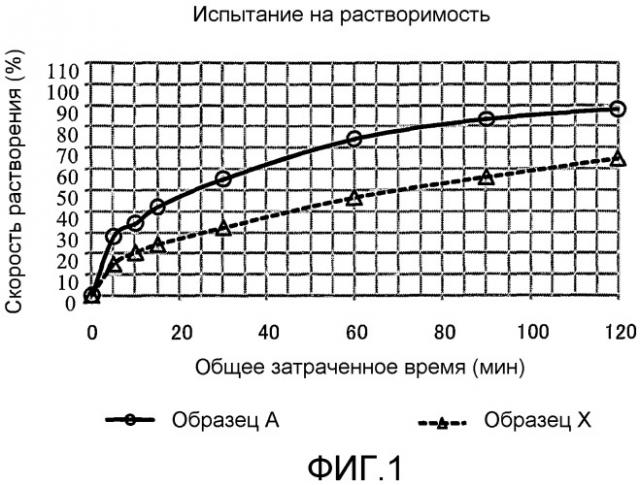 Гранулы оксида магния (патент 2519222)