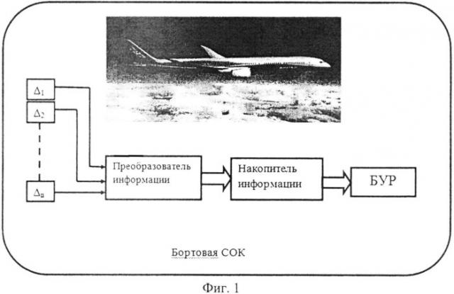 Способ непрерывного контроля целостности воздушных судов на всех участках полета (патент 2542746)