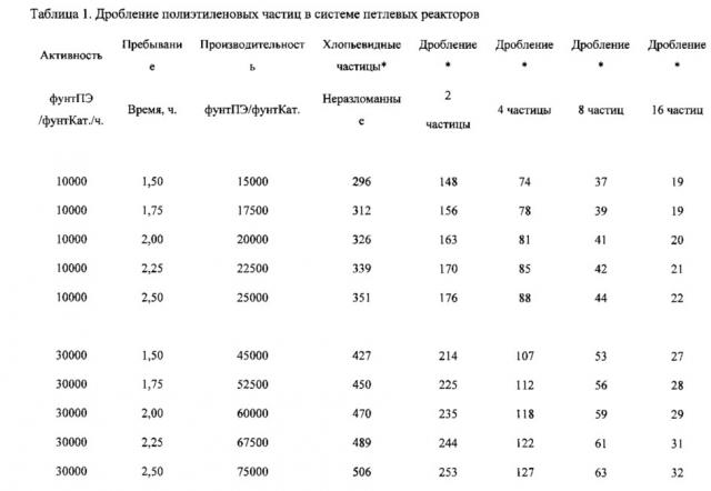 Производство полиэтилена в многореактивной системе полимеризации (патент 2655159)