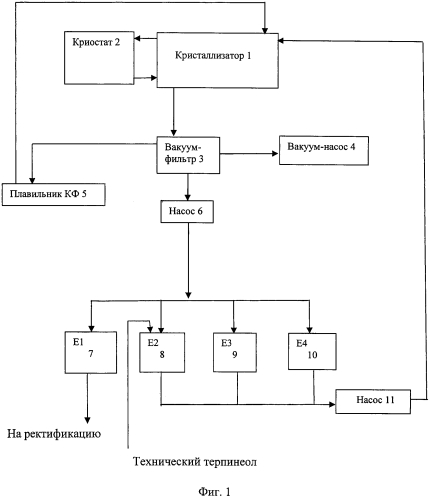Способ получения парфюмерного α-терпинеола (патент 2581647)