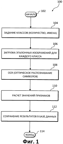 Классификация изображений документов на основании контента (патент 2571545)