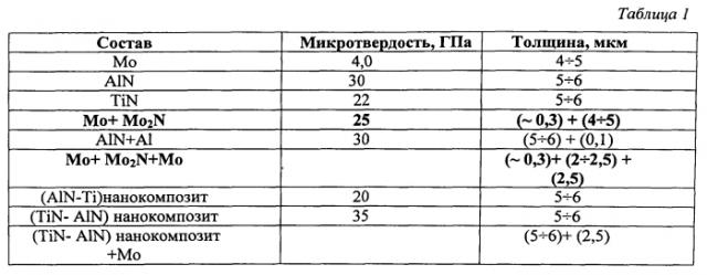 Композиционное покрытие для алюминия или его сплавов (патент 2585112)