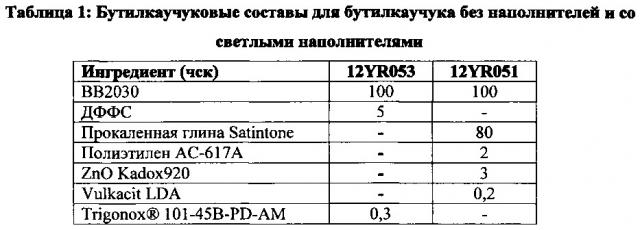 Электронные устройства, содержащие бутилкаучук (патент 2654030)