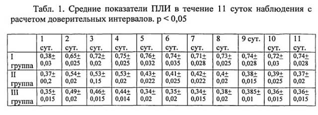 Способ анестезиологического пособия при оперативных вмешательствах у пациентов с синдромом диабетической стопы (патент 2548512)