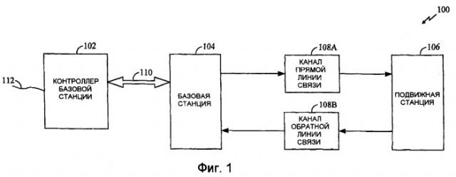 Способ и устройство для быстрой повторной передачи сигналов в системе связи (патент 2295833)