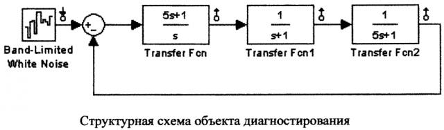 Способ поиска топологического дефекта в непрерывной динамической системе на основе введения пробных отклонений (патент 2616501)