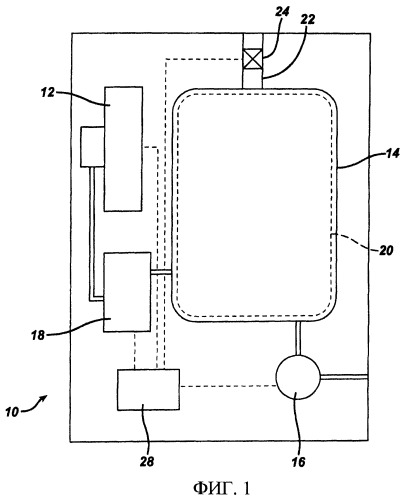 Система манипулирования кассетой со стерилизующим веществом с каналом передачи данных (патент 2408389)