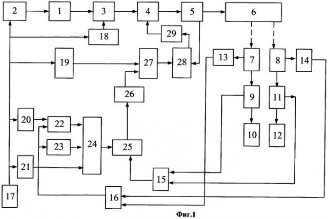 Способ регулирования электрической передачи тепловоза в режиме торможения (патент 2293031)